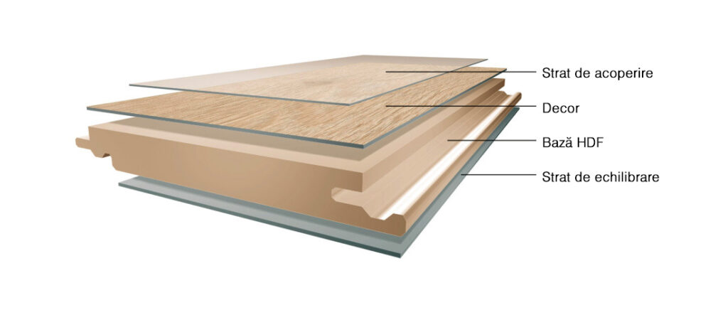 Parchet laminat