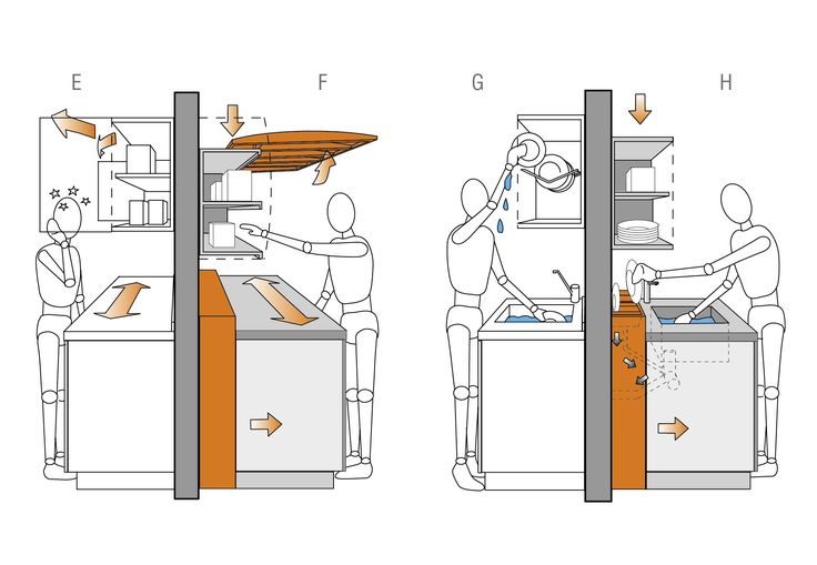 Psihologia designului de interior se referă la studiul modului în care spațiile interioare pot influența starea de spirit, comportamentul și binele persoanelor care le ocupă.